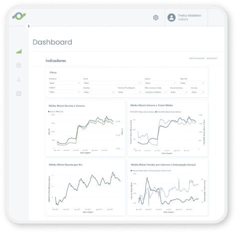 Exemplo de Dashboard Ficticio da aplicação em Executação